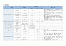 아동 Pneumonia(폐렴) 케이스 12페이지