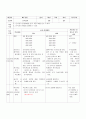 2년배드민턴 1-7 16페이지