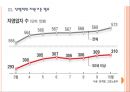 [중소기업지원제도]중소기업 지원정책의 문제점과 해결방안 PPT자료 11페이지