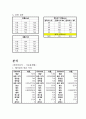 [아주대 기계 공학 실험] 길이 측정 실습 실험 5페이지