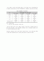 기업 성공사례 분석 닌텐도(Nintendo)를 살린 닌텐도DS 5페이지