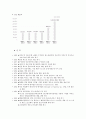 기업 성공사례 분석 닌텐도(Nintendo)를 살린 닌텐도DS 7페이지