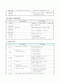 [교육학] 제 6, 7차 교육과정. 교과서 비교 17페이지