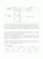 [교육학] 제 6, 7차 교육과정. 교과서 비교 23페이지