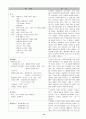 뇌막염 케이스 스터디, 간호진단 14페이지