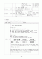 뇌막염 케이스 스터디, 간호진단 23페이지