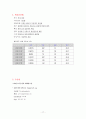 [성인]폐암 CASE (lung cancer CASE) 17페이지