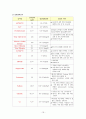 [성인]폐암 CASE (lung cancer CASE) 19페이지