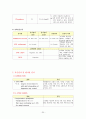 [성인]폐암 CASE (lung cancer CASE) 20페이지