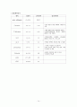 [성인]직장암 CASE (rectal cancer CASE) 14페이지