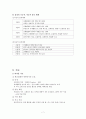 [성인] 울혈성심부전 CASE(CHF : Congestive Heart Failure) 7페이지