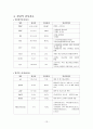 [성인] 울혈성심부전 CASE(CHF : Congestive Heart Failure) 13페이지