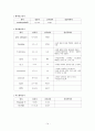 [성인] 울혈성심부전 CASE(CHF : Congestive Heart Failure) 14페이지