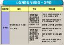 사회계층과 교육  12페이지