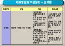 사회계층과 교육  13페이지