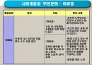 사회계층과 교육  14페이지