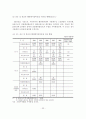 요트산업 동향과 현황분석 및 육성방안 연구(경남지역을 중심으로) 졸업 논문 23페이지