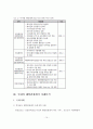 [졸업논문]해양관광레저산업의 현황과 문제점 및 활성화 방안 - 국내외 해양관광레저 사례분석 15페이지