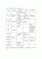 [졸업논문]해양관광레저산업의 현황과 문제점 및 활성화 방안 - 국내외 해양관광레저 사례분석 28페이지