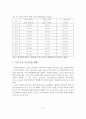 [졸업논문] 크루즈 관광산업의 현황 및 추진방안 연구 - 크루즈 관광 이론, 관광산업 현황, 정책 및 사례분석 14페이지