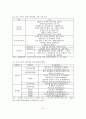 [졸업논문] 크루즈 관광산업의 현황 및 추진방안 연구 - 크루즈 관광 이론, 관광산업 현황, 정책 및 사례분석 15페이지