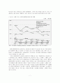 [졸업논문]해양레저장비산업 동향과 기술분석 및 육성방안 8페이지