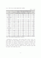 [졸업논문]해양레저장비산업 동향과 기술분석 및 육성방안 10페이지