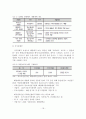 [졸업논문]우리나라의 해양레저스포츠 여건분석과 SWOT분석 통한 활성화 방안, 해양레저 스포츠의 이론적 고찰, 여건분석, 활성화 방안 19페이지