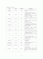 [여성]PROM CASE (premature rupture of membrane/조기 양막 파열, 조기파막, 제왕절개) 9페이지