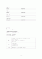 [여성]PROM CASE (premature rupture of membrane/조기 양막 파열, 조기파막, 제왕절개) 10페이지