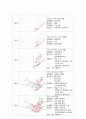 오리온기업소개,오리온해외진출,오리온경영전략,마케팅,브랜드,브랜드마케팅,기업,서비스마케팅,글로벌,경영,시장,사례,swot,stp,4p 6페이지