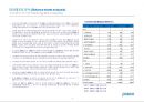 포스코 경영분석 (POSCO Business Analysis) (재무제표, .재무비율, 현금흐름표, 신용분석, 재무관리 관점에서 본 선정기업).ppt 7페이지