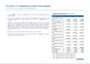 포스코 경영분석 (POSCO Business Analysis) (재무제표, .재무비율, 현금흐름표, 신용분석, 재무관리 관점에서 본 선정기업).ppt 9페이지