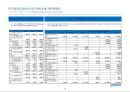 포스코 경영분석 (POSCO Business Analysis) (재무제표, .재무비율, 현금흐름표, 신용분석, 재무관리 관점에서 본 선정기업).ppt 10페이지