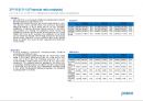 포스코 경영분석 (POSCO Business Analysis) (재무제표, .재무비율, 현금흐름표, 신용분석, 재무관리 관점에서 본 선정기업).ppt 12페이지