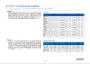 포스코 경영분석 (POSCO Business Analysis) (재무제표, .재무비율, 현금흐름표, 신용분석, 재무관리 관점에서 본 선정기업).ppt 14페이지