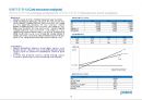 포스코 경영분석 (POSCO Business Analysis) (재무제표, .재무비율, 현금흐름표, 신용분석, 재무관리 관점에서 본 선정기업).ppt 19페이지