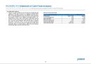 포스코 경영분석 (POSCO Business Analysis) (재무제표, .재무비율, 현금흐름표, 신용분석, 재무관리 관점에서 본 선정기업).ppt 22페이지