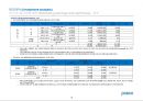 포스코 경영분석 (POSCO Business Analysis) (재무제표, .재무비율, 현금흐름표, 신용분석, 재무관리 관점에서 본 선정기업).ppt 28페이지