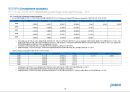 포스코 경영분석 (POSCO Business Analysis) (재무제표, .재무비율, 현금흐름표, 신용분석, 재무관리 관점에서 본 선정기업).ppt 29페이지