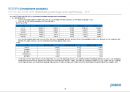 포스코 경영분석 (POSCO Business Analysis) (재무제표, .재무비율, 현금흐름표, 신용분석, 재무관리 관점에서 본 선정기업).ppt 30페이지