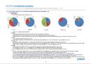 포스코 경영분석 (POSCO Business Analysis) (재무제표, .재무비율, 현금흐름표, 신용분석, 재무관리 관점에서 본 선정기업).ppt 32페이지