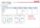 기업분석,모나미,마케팅,브랜드,브랜드마케팅,기업,서비스마케팅,글로벌,경영,시장,사례,swot,stp,4p 14페이지