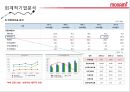 기업분석,모나미,마케팅,브랜드,브랜드마케팅,기업,서비스마케팅,글로벌,경영,시장,사례,swot,stp,4p 16페이지