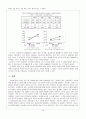 [사회과학] 원하는 것을 이루는 뇌의 비밀, 그리고 풀리지 않는 그 의문들 - 지능에 관한 연구 10페이지