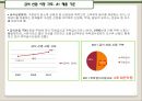 위탁급식 시장조사 보고서.ppt 3페이지