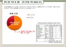 위탁급식 시장조사 보고서.ppt 6페이지