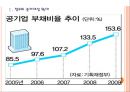 [공기업] 공기업의 비효율성과 예산문제 해결방안.PPT자료 3페이지