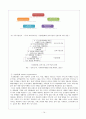 사회복지조직의 마케팅과 홍보 15페이지