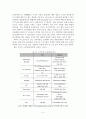 (A+평가 레포트)스마트폰의 개념과 종류와 운영체제와 시장현황 5페이지